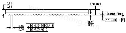 原來PCB的綠漆及絲印層厚度會(huì)影響錫膏量造成BGA短路？