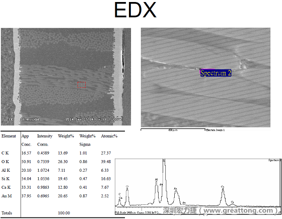 ACF(Conductive Anodic Filament，導(dǎo)墊性細絲物，陽極性玻璃纖維絲漏電現(xiàn)象)。用EDX打出來Au(金)的元素介于通孔與盲孔之間第二個位置。