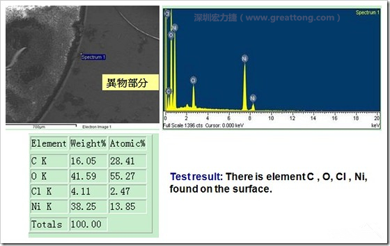 污染物的EDX分析結(jié)果。有C(碳)、O(氧)、Cl(氯)、Ni(鎳)，沒(méi)有金(Au)的成份。其中C及O都有偏高的現(xiàn)象。