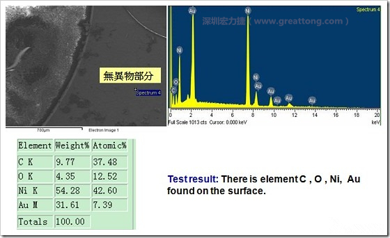 無(wú)異物污染的EDX分析結(jié)果。有C(碳)、O(氧)、Ni(鎳)、Au(金)，少了氯(Cl)的成份