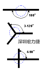 軟性電路板(FPCB)線路設(shè)計(jì)注意事項(xiàng)-深圳宏力捷