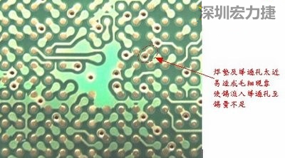 這是導(dǎo)通孔(via)擺在焊墊旁(solder pad)的不良設(shè)計(jì)，這種設(shè)計(jì)焊錫非常容易流進(jìn)通孔而造成錫量不足的空焊現(xiàn)象