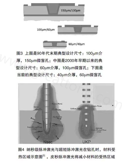 新的激光鉆機(jī)可以對(duì)沒(méi)有進(jìn)行任何處理的銅箔進(jìn)行鉆孔-深圳宏力捷