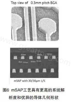 目前PCB產(chǎn)品的線路越來(lái)越細(xì)，介質(zhì)層厚度不斷減小，因此需要選擇一種合適的制作PCB工藝-深圳宏力捷