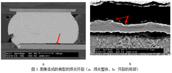當(dāng)這種焊墊進行高溫焊接時，作為可焊性保護層的金會迅速溶解到錫膏中去，而已經(jīng)被腐蝕氧化的鎳則無法與熔融的錫形成共化物(IMC)，導(dǎo)致焊點可靠性嚴(yán)重下降，只要稍微受外力影響即發(fā)生開裂-深圳宏力捷