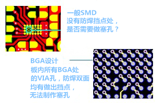 什么是“塞孔”？為什么要塞孔？ 一般SMD沒(méi)有防焊擋點(diǎn)處，是否需要做塞孔？ BGA設(shè)計(jì)，板內(nèi)所有BGA處的VIA孔，防焊雙面均有做出擋點(diǎn)，無(wú)法制作塞孔