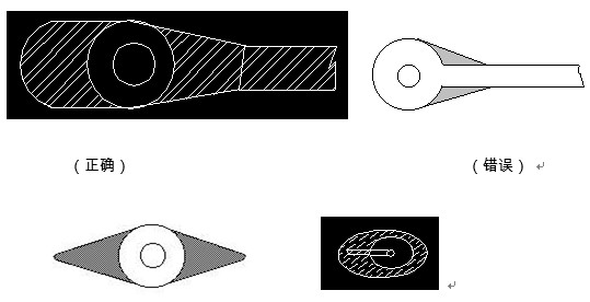 對于插件式的元器件，為避免焊接時出現(xiàn)銅箔斷現(xiàn)象，且單面的連接盤應(yīng)用銅箔完全包覆；而雙面板最小要求應(yīng)補淚滴；