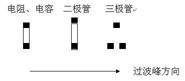 貼片元件(尤其是厚度較高的貼片元件)長(zhǎng)軸放置方向應(yīng)該盡可能垂直于波峰焊前進(jìn)方向，以盡量避免產(chǎn)生陰影區(qū)。