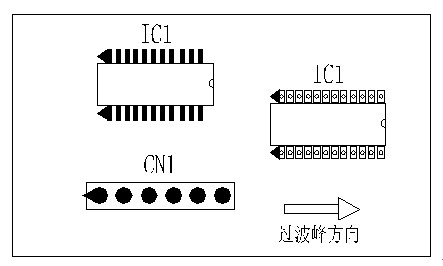 多芯插座、連接線組、腳間距密集的雙排腳手工插件IC，其長(zhǎng)邊方向必須與過(guò)波峰方向平行，并且在前后最旁邊的腳上增加假焊盤(pán)或加大原焊盤(pán)的面積，以吸收拖尾焊錫解決連焊問(wèn)題。