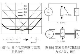 為了降低濾波電容器(C)的ESL，電容器引腳的引線長度應(yīng)盡量減短