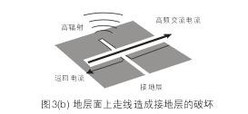 假設(shè)圖3(b)中的地層面是開關(guān)電源PCB上的接地層(Ground Plane)，設(shè)計人員應(yīng)該盡量避免在地層上放置任何功率或信號走線。