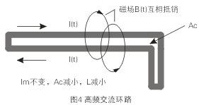 如圖4所示，如果高頻交流電流環(huán)路面積Ac很大，就會在環(huán)路的內(nèi)部和外部產(chǎn)生很大的電磁干擾