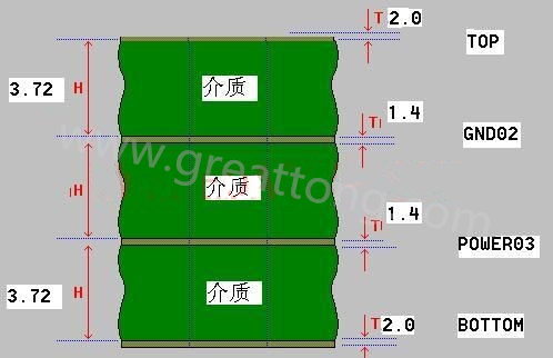 接下來(lái)算層疊厚度，假設(shè)客戶給定板厚為1.6mm。