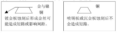 但隨著布線越來(lái)越密，線寬、間距已經(jīng)到了3-4MIL。因此帶來(lái)了金絲短路的問(wèn)題