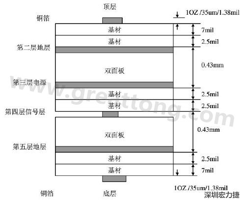 六層PCB板層壓結(jié)構(gòu)