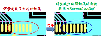 所以影響焊錫潤(rùn)濕的因素為「溫度」與「氧化」程度