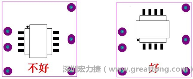 左圖變壓器離入口太近，電磁的輻射能量直接作用于輸入輸出端，因此，EMI測試不通過。改為右邊的方式后，變壓器遠離入口，電磁的輻射能量距輸入輸出端距離加大，效果改善明顯，EMI測試通過。