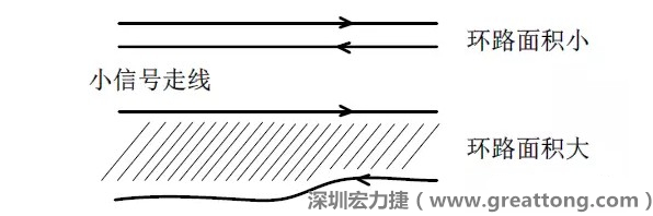 關(guān)鍵的小信號走線，如電流取樣信號線和光耦反饋的信號線等，盡量減小回路包圍的面積。