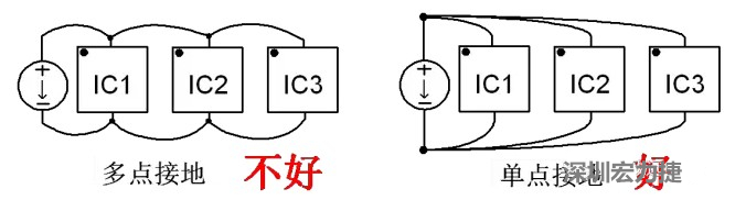 功率回路和控制回路要注意分開，采用單點接地方式