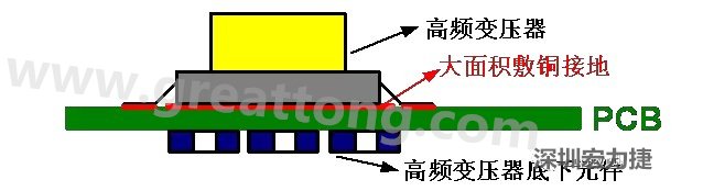 高頻元件（如變壓器、電感）底下第一層不要走線，高頻元件正對著的底面也最好不要放置元件，如果無法避免，可以采用屏蔽的方式