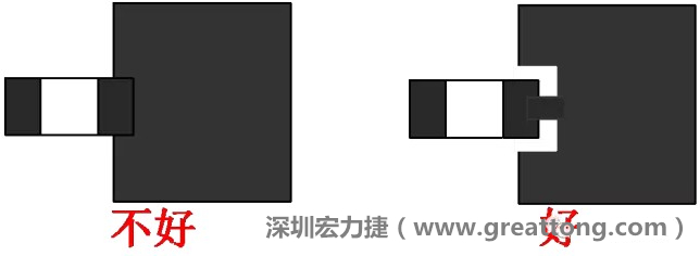 SMD器件的引腳與大面積銅箔連接時，要進行熱隔離處理，不然過回流焊的時候由于散熱快，容易造成虛焊或脫焊