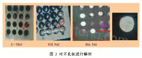 BGA空焊原因-對不良板進行解析