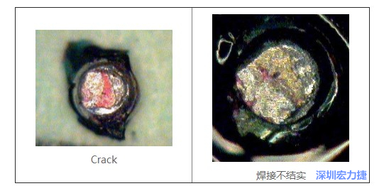  紅墨水試驗(yàn)主要用來判斷這些PCBA加工問題：Crack、焊接不結(jié)實(shí)