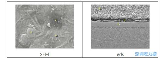 PCBA加工檢測(cè)儀器SEM&EDS判斷案例