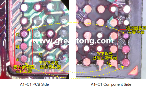 看左邊PCB端的圖，可以看到A1、B1錫球的直徑似乎與C1不一樣，C1感覺比較小，這是因?yàn)锳1、B1錫球的斷裂面出現(xiàn)在PCB端，所以看到是PCB上焊墊/焊盤的直徑，而C1錫球的斷裂面則在零件端，所以其直徑比較小，一般來說同一顆BGA錫球，PCB上的焊墊會(huì)比零件上的焊墊來得大，其實(shí)如果仔細(xì)看PCB端C1的錫球，應(yīng)該還是看得出來斷裂面下方還是有模糊的球體形狀，其大小應(yīng)該等同于A1及B1，其此可以更加確定C1的斷裂面在零件端，因?yàn)殄a球整個(gè)黏在PCB焊墊上。