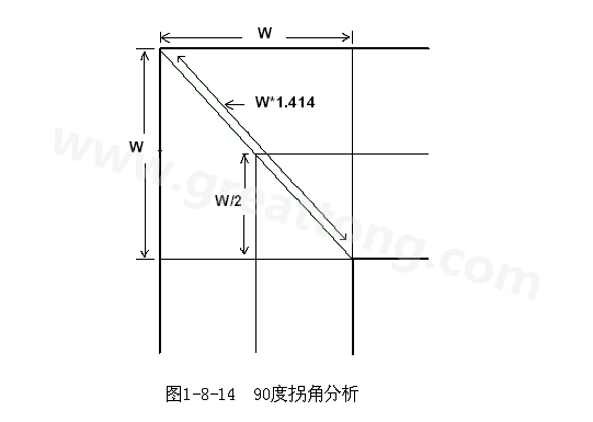 在W/2線長的時(shí)間內(nèi)傳輸線阻抗變化到最小，再經(jīng)過W/2時(shí)間又恢復(fù)到正常的阻抗，整個(gè)發(fā)生阻抗變化的時(shí)間極短，往往在10ps之內(nèi)，這樣快而且微小的變化對一般的信號(hào)傳輸來說幾乎是可以忽略的。