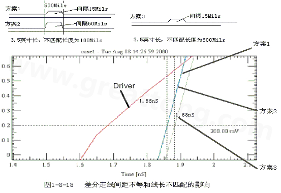 在實(shí)際的PCB布線中，往往不能同時(shí)滿足差分設(shè)計(jì)的要求。