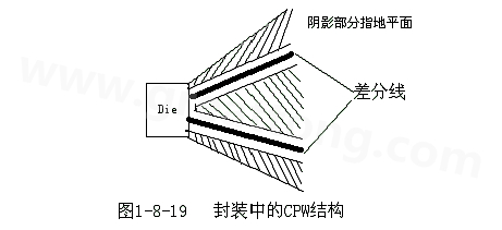 通過地平面的隔離也可以起到很好的屏蔽作用，這種結(jié)構(gòu)在高頻的（10G以上）IC封裝PCB設(shè)計(jì)中經(jīng)常會(huì)用采用，被稱為CPW結(jié)構(gòu)，可以保證嚴(yán)格的差分阻抗控制（2Z0）