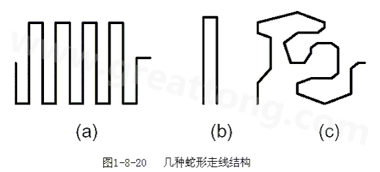 蛇形線是Layout中經(jīng)常使用的一類走線方式。其主要目的就是為了調(diào)節(jié)延時(shí)，滿足系統(tǒng)時(shí)序設(shè)計(jì)要求。