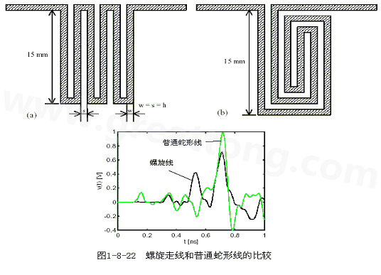 號(hào)在蛇形走線上傳輸時(shí)，相互平行的線段之間會(huì)發(fā)生耦合，呈差模形式，S越小，Lp越大，則耦合程度也越大。