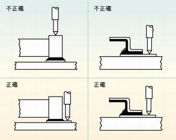 圖2：許多故障經(jīng)常是因相鄰元件的管腳短路、元件管腳與電路板的外層導(dǎo)體短路或印刷電路板外層導(dǎo)體間的短路引起的，探針焊盤的測試點必須在柵格上以便于自動探針測試