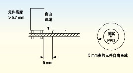 電路板上探針測(cè)試面的元件高度必須不超出5.7毫米，否則只有切割測(cè)試夾具后才能測(cè)試電路板測(cè)試面上的較高元件。