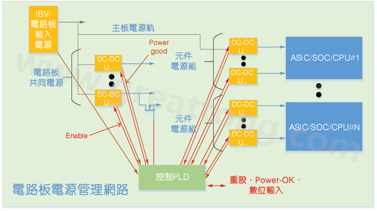 基于CPLD的硬件管理系統(tǒng)，可實現(xiàn)電源管理和內(nèi)務處理功能