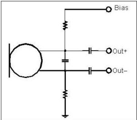 以靠近麥克風(fēng)的電阻和電容過濾偏壓電壓是一個(gè)理想的作法。