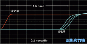 對于受擾線的場線來說，介電系數(shù)一樣，都等于導(dǎo)線條帶的介電常數(shù)