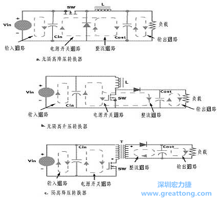 三種主要的開關(guān)電源結(jié)構(gòu)的電流回路，注意它們的區(qū)別