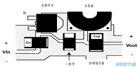 升壓(降壓)變換器電源部份的布局示例，確?？s短電流路徑的長度