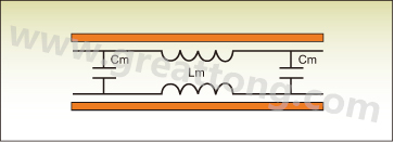 圖1：PCB上兩根走線之間的互阻抗。
