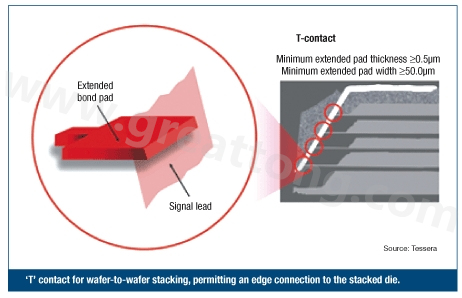 圖2：PCB設(shè)計(jì)師可建構(gòu)一種‘T’型連接，以實(shí)現(xiàn)堆迭晶片的邊緣連接。
