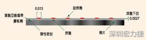 EEMS的μBGA焊盤形狀為焊球貼裝帶來了很多難題，它的焊盤在基板載帶表面下方凹入0.069mm
