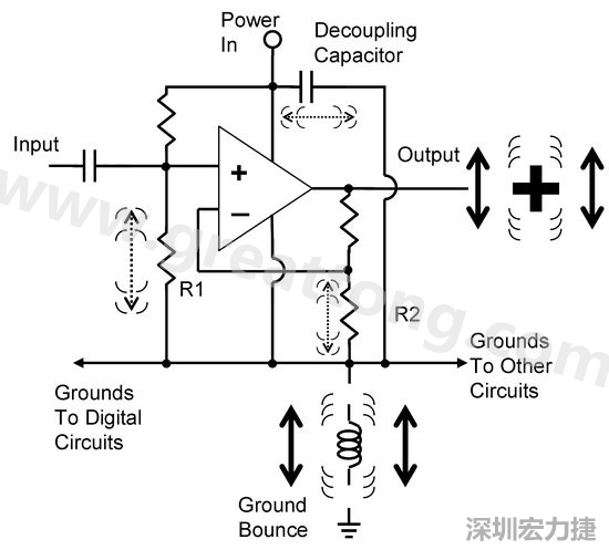 圖3. 電路中‘地彈雜訊’的示意圖。