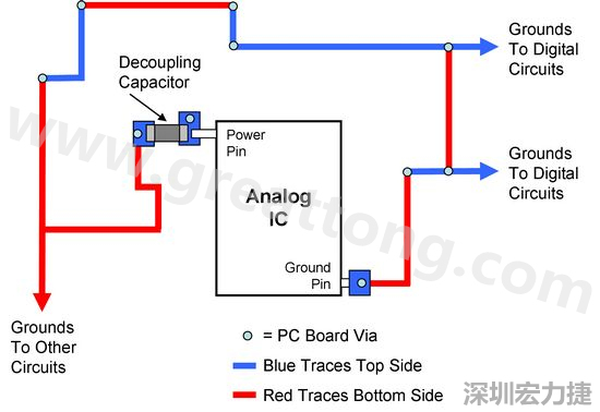 圖2. 使用PCB設(shè)計軟體得到的電路布局。