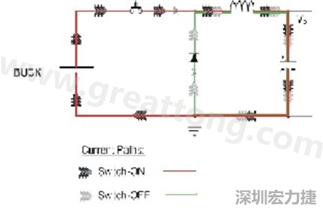 高di/dt的交流電在PCB導(dǎo)線周圍產(chǎn)生大量磁場，該磁場是該電路內(nèi)其他元件甚至同一或鄰近PCB上其他電路的主要干擾源。