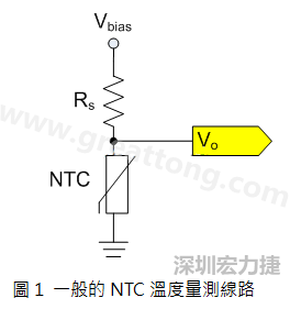 圖1是常見的應(yīng)用線路，由一個(gè)串聯(lián)電阻Rs和NTC組成的分壓PCB設(shè)計(jì)電路。透過(guò)類比轉(zhuǎn)數(shù)位轉(zhuǎn)換器（analog to digital converter以下簡(jiǎn)稱ADC）量測(cè)分壓Vo可以得知該NTC所處的溫度。