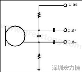  圖 2：以靠近麥克風(fēng)的電阻和電容過(guò)濾偏壓電壓是一個(gè)理想的作法。