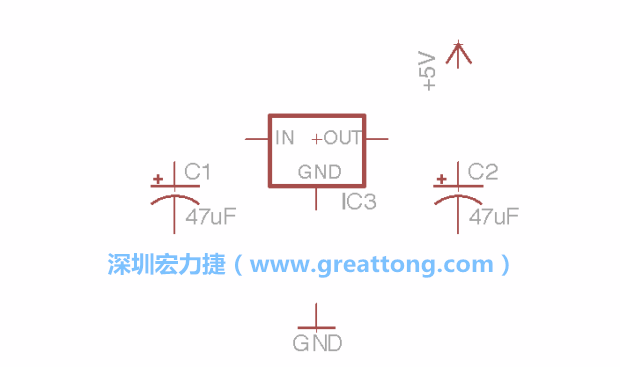 我們的圖示可能一開(kāi)始看起來(lái)跟你屏幕上的有些不一樣，記得使用分離工具來(lái)分離標(biāo)簽，然后移動(dòng)它們到可輕易辨認(rèn)的位置。